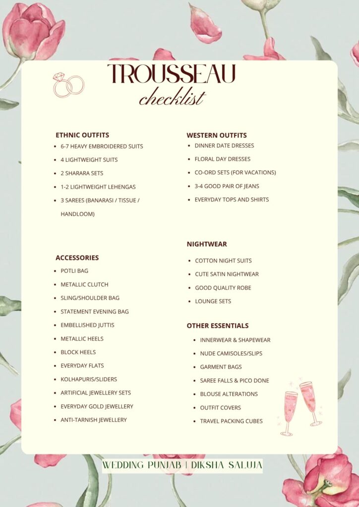 Bridal Trousseau Shopping Guide 2026
